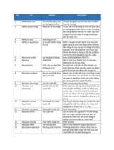 3000 từ vựng tiếng Anh chuyên ngành Kinh Tế  từ vựng tiếng Anh chuyên ngành Kinh Tế