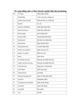 Từ vựng tiếng anh cơ bản chuyên ngành tiếp thị marketing  tiếng anh cơ bản chuyên ngành tiếp thị marketing